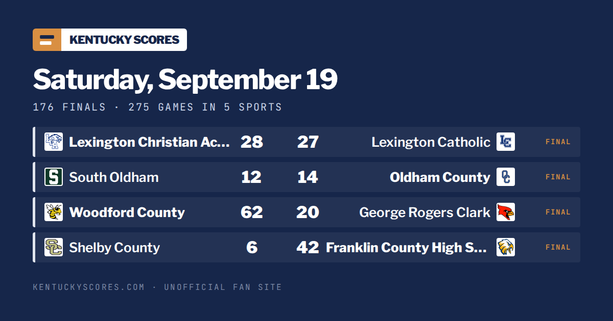 Kentucky High School Boys' Soccer Scores – Sat, Sep 19, 2026 · Kentucky ...