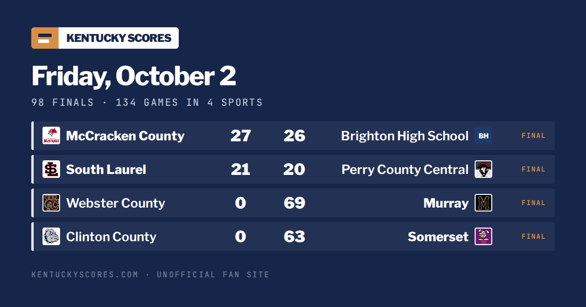 Kentucky High School Football Scores – Fri, Oct 2, 2026 · Kentucky Scores